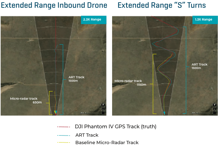 ART range tracking image